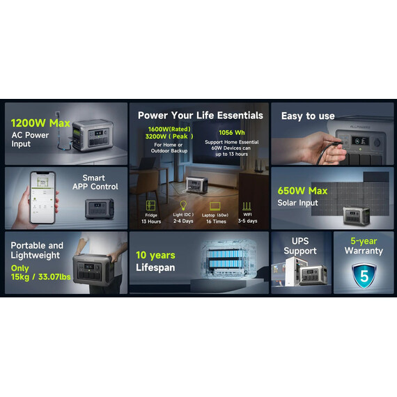 Портативная зарядная станция Allpowers R1500 Lite 1600Вт 1056Вт/ч - фото 10