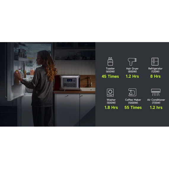 Портативная зарядная станция Allpowers R1500 Lite 1600Вт 1056Вт/ч - фото 14