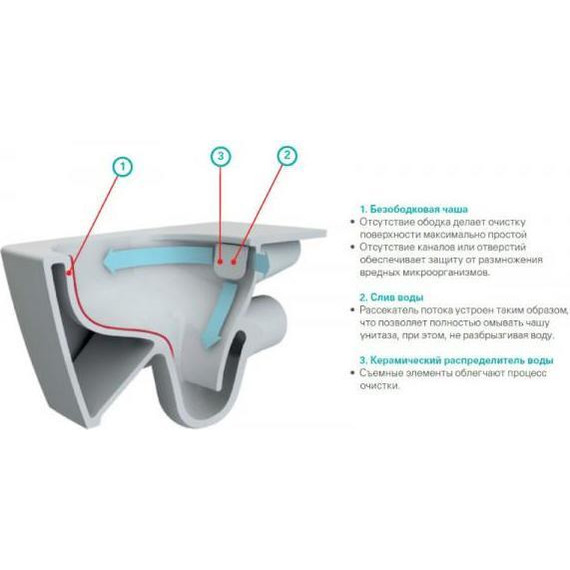 Унитаз-биде подвесной безободковый Vitra Metropole 7672B003-1687 - фото, картинка 6 Унитаз-биде подвесной безободковый Vitra Metropole 7672B003-1687 - фото 6