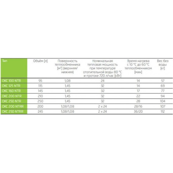 Бойлер косвенного нагрева Drazice OKC 250 NTR без бокового фланца на 250 л. 110970801 - фото 5