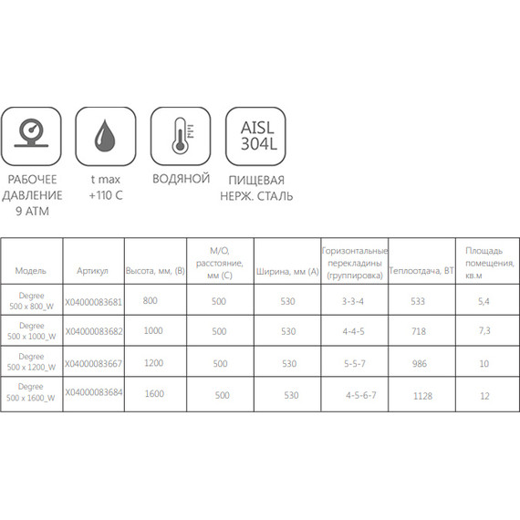 Полотенцесушитель водяной Ravak Degree П17 500х1200 мм X04000083667 - фото 2