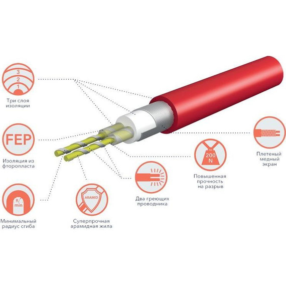 Теплый пол Electrolux Easy Fix Mat EEFM 2-150-10 - фото, картинка 2 Теплый пол Electrolux Easy Fix Mat EEFM 2-150-10 - фото 2