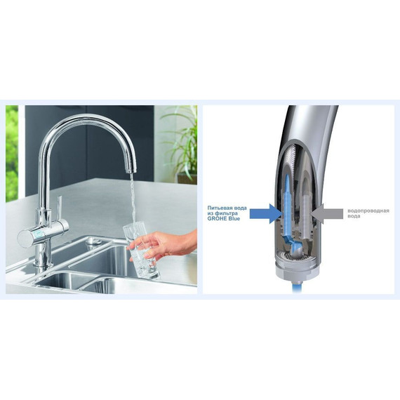 Смеситель для кухни Grohe Blue 33251000 - фото 5