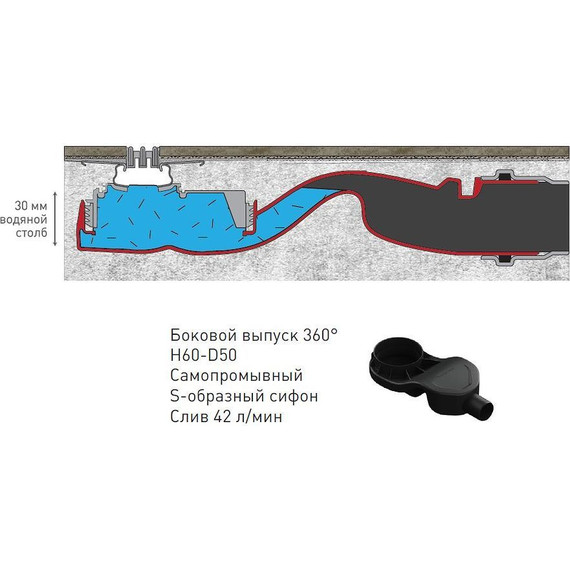 Трап Berges Wasserhaus Super Slim 70 см 090153, нержавеющая сталь - фото 4