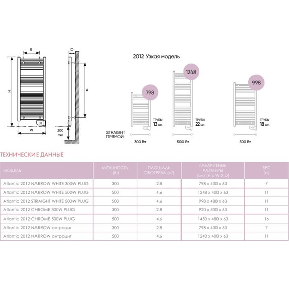 Полотенцесушитель электрический Atlantic Narrow 500W П22 1230x400 мм 850308, белый - фото 6