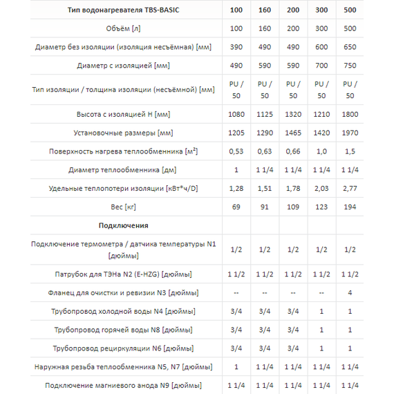 Бойлер косвенного нагрева Huch EnTEC TBS-Basic на 300 л. - фото 3