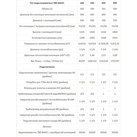 Бойлер косвенного нагрева Huch EnTEC TBD-Basic на 200 л. - фото 3