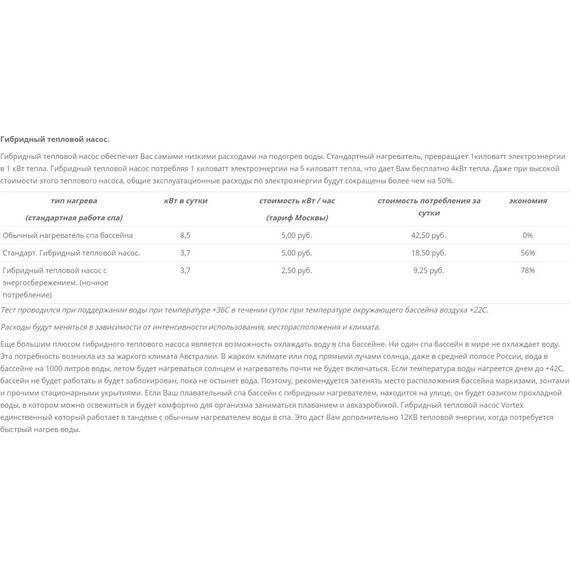 Спа бассейн Vortex Spas Mercury 200х200 см - фото 21