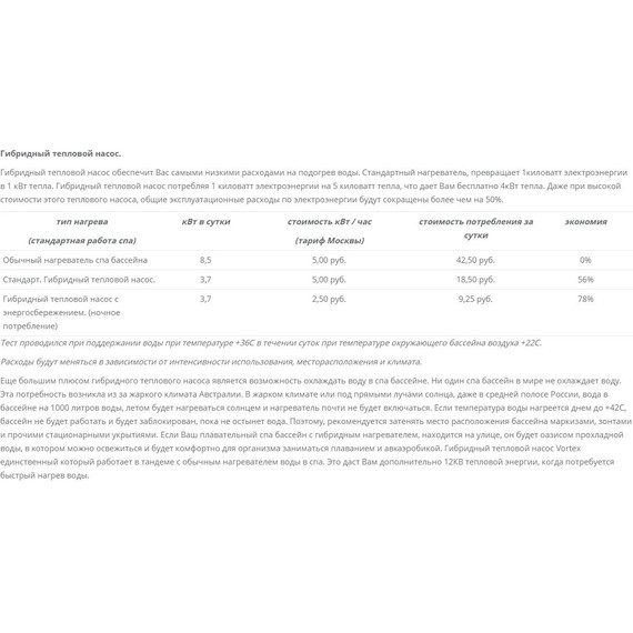 СПА БАССЕЙН Vortex Orbit 182х182 см - фото 13