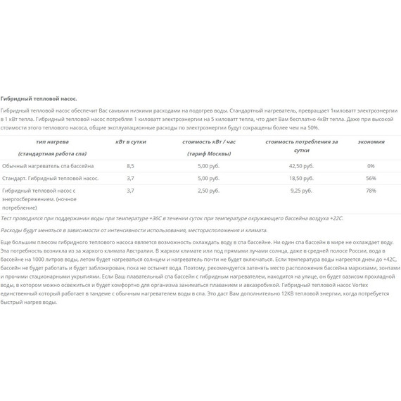 Спа бассейн Vortex Spas Xenon 230х230 см - фото 17