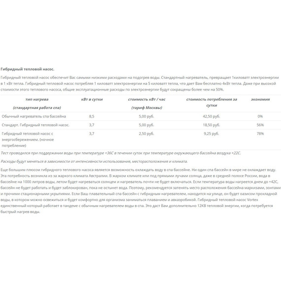 СПА БАССЕЙН Vortex Eon 200х200 см - фото 14