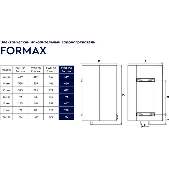 Водонагреватель (бойлер) Electrolux EWH 100 Formax - фото 10