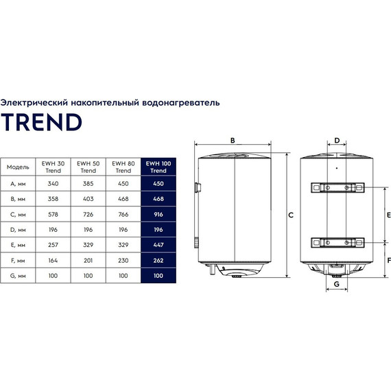 Водонагреватель (бойлер) Electrolux EWH 100 Trend - фото 9