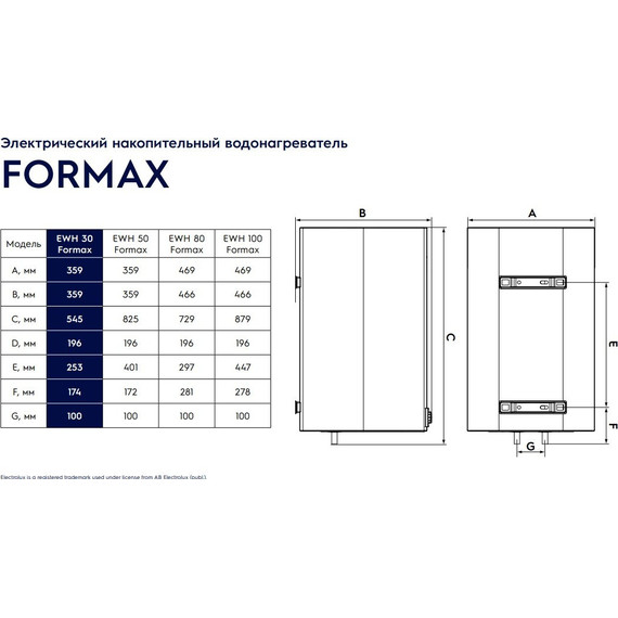Водонагреватель (бойлер) Electrolux EWH 30 Formax - фото 10
