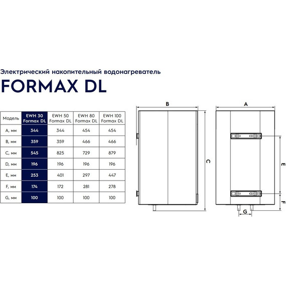 Водонагреватель (бойлер) Electrolux EWH 30 Formax DL - фото 11