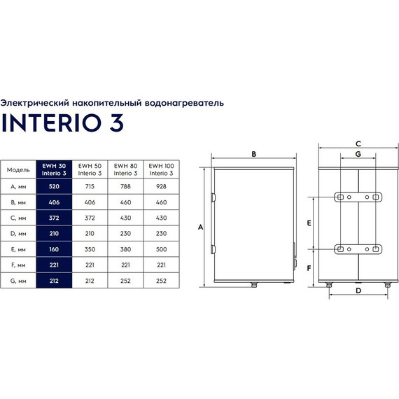 Водонагреватель (бойлер) Electrolux EWH 30 Interio 3 - фото 3