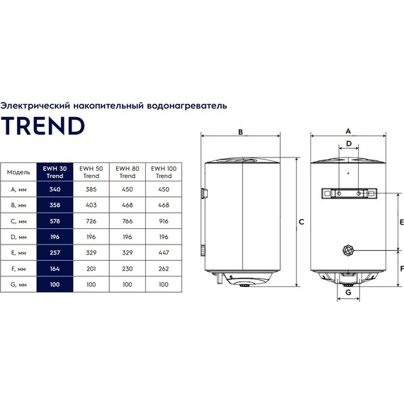 Водонагреватель (бойлер) Electrolux EWH 30 Trend - фото 9