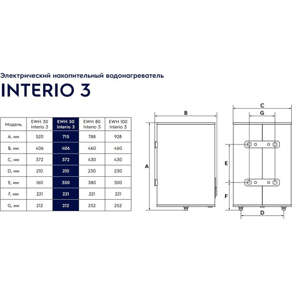 Водонагреватель (бойлер) Electrolux EWH 50 Interio 3 - фото 3