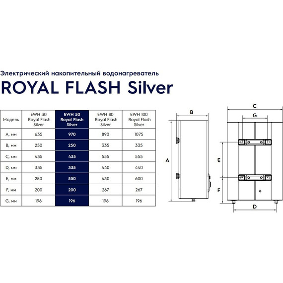 Водонагреватель (бойлер) Electrolux EWH-100 Royal Flash Silver - фото 9
