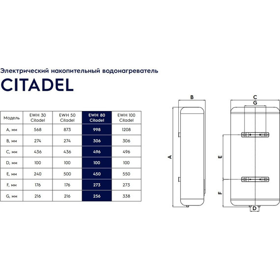 Водонагреватель (бойлер) Electrolux EWH 80 Citadel - фото 3