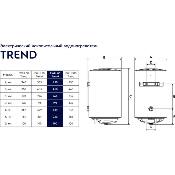 Водонагреватель (бойлер) Electrolux EWH 80 Trend - фото 9