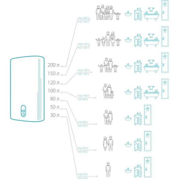 Водонагреватель (бойлер) Electrolux EWH 50 Citadel - фото, картинка 2 Водонагреватель (бойлер) Electrolux EWH 50 Citadel - фото 2