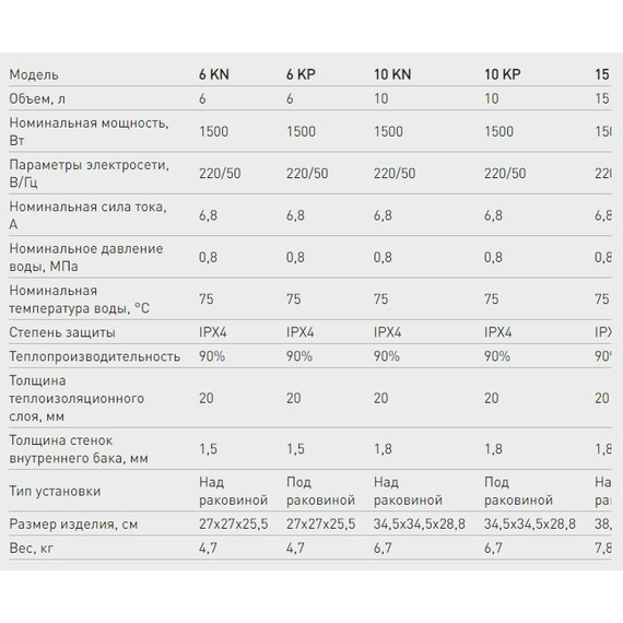 Водонагреватель (бойлер) Oasis Small 6 KN (над мойкой) - фото 2