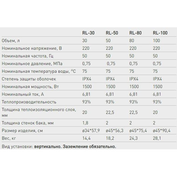Водонагреватель (бойлер) Zerten Standart RL-80 - фото 2