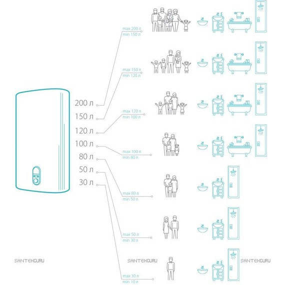 Водонагреватель (бойлер) Thermex IF 50 V (pro) Wi-Fi - фото 5