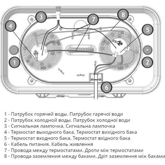 Водонагреватель (бойлер) Atlantic Vertigo Basic 30 821402 - фото 7