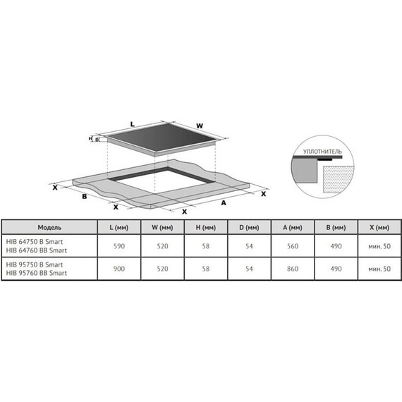 Индукционная варочная поверхность Korting HIB 95760 BB Smart - фото 2