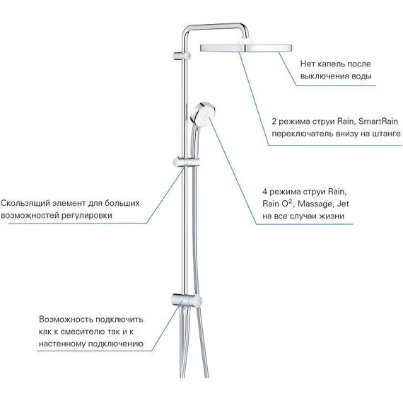 Душевая стойка Grohe Tempesta Cosmopolitan System 250 Cube 26694000 - фото, картинка 4 Душевая стойка Grohe Tempesta Cosmopolitan System 250 Cube 26694000 - фото 4