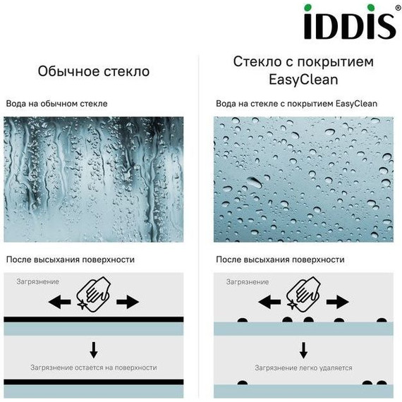 Шторка для ванны Iddis Ray 90 см RAY6CS9i90, хром/прозрачное - фото 5