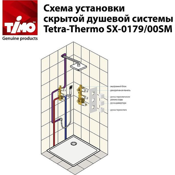 Душевая система для душа с термостатом Timo Tetra-Thermo SX-0179/17SM, золото матовое - фото 7