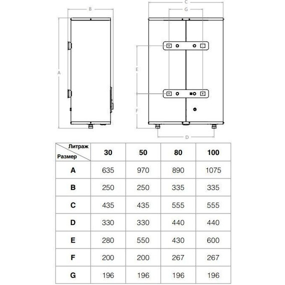 Водонагреватель (бойлер) Ballu Rodon BWH/S 80 - фото 4