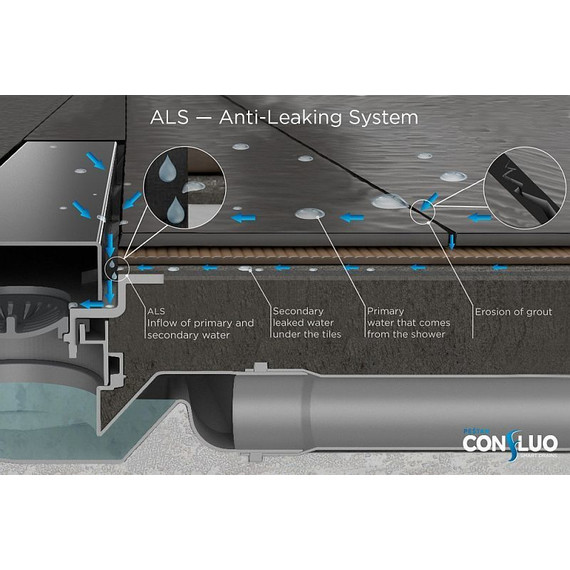 Трап Pestan (BETTOSERB) Confluo Frameless Line 85 см 13701233, хром матовый (под плитку), Цвет производителя: хром, Размер трапа: 900 - фото, картинка 11 Трап Pestan (BETTOSERB) Confluo Frameless Line 85 см 13701233, хром матовый (под плитку), Цвет производителя: хром, Размер трапа: 900 - фото 11