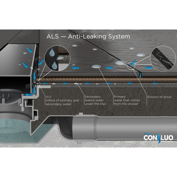 Трап Pestan (BETTOSERB) Confluo Frameless Line Black Glass 85 см 13701206, хром/черный, Цвет производителя: хром, чёрный, Размер трапа: 850 - фото 12