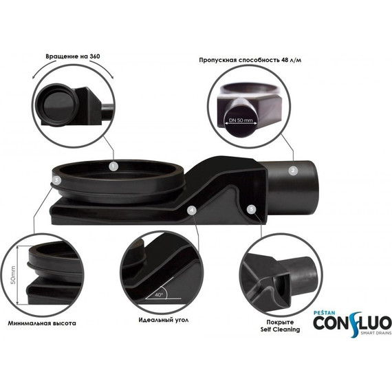 Трап Pestan (BETTOSERB) Confluo Frameless Line Black Matte 65 см 13701320, черный матовый (под плитку), Цвет производителя: чёрный, Размер трапа: 650 - фото, картинка 8 Трап Pestan (BETTOSERB) Confluo Frameless Line Black Matte 65 см 13701320, черный матовый (под плитку), Цвет производителя: чёрный, Размер трапа: 650 - фото 8