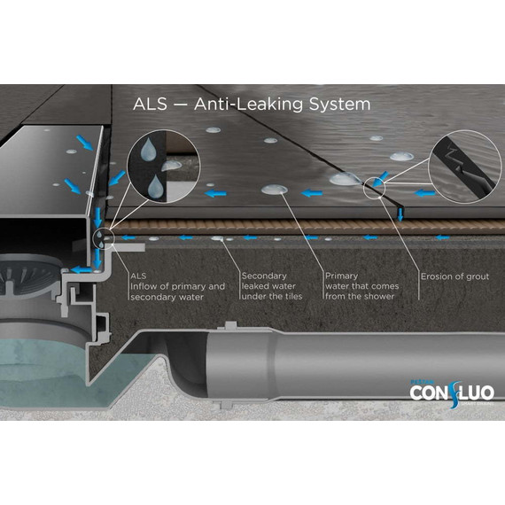 Трап Pestan (BETTOSERB) Confluo Frameless Line White Glass 55 см 13701212, хром матовый/белый, Цвет производителя: белый, хром матовый, Размер трапа: 550 - фото, картинка 12 Трап Pestan (BETTOSERB) Confluo Frameless Line White Glass 55 см 13701212, хром матовый/белый, Цвет производителя: белый, хром матовый, Размер трапа: 550 - фото 12