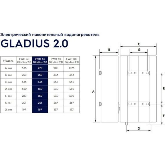 Водонагреватель (бойлер) Electrolux EWH 50 Gladius 2.0 - фото 10