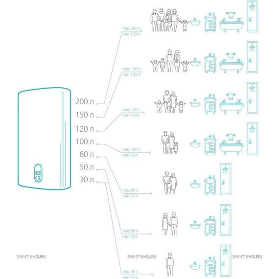 Водонагреватель (бойлер) Ballu Shell BWH/S 30 - фото 2