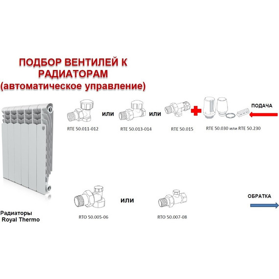 Радиатор Royal Thermo Revolution Bimetall 350 320х410 мм (4 секции) - фото 2