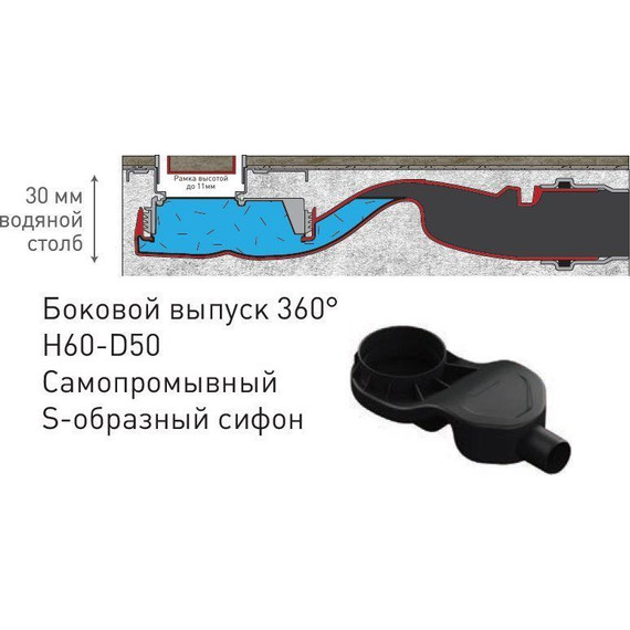 Трап Berges Wasserhaus B1 Antik 60 см 090124, нержавеющая сталь, хром матовый, Цвет производителя: хром матовый, Размер трапа: 600 - фото 7