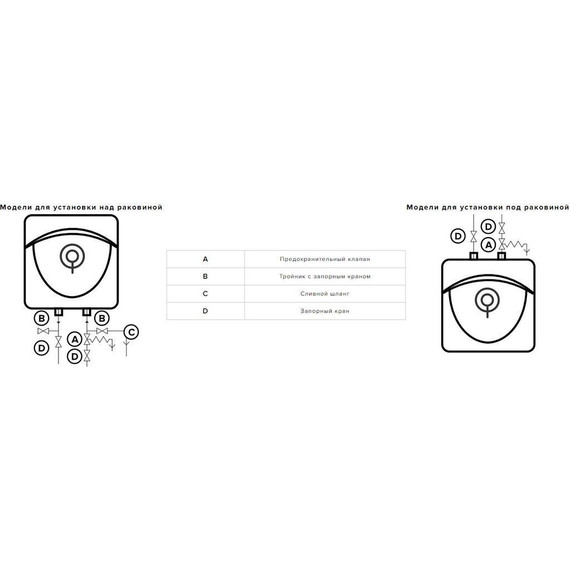 Водонагреватель электрический Ariston ABS Andris LUX 30 (над мойкой) 3100608 - фото 7
