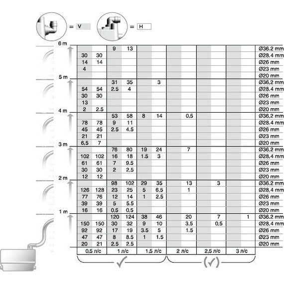Канализационная насосная установка Grundfos Sololift2 WC-3 (2 входа + унитаз) - фото 4