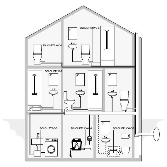Канализационная насосная установка Grundfos Sololift2 WC-3 (2 входа + унитаз) - фото 5