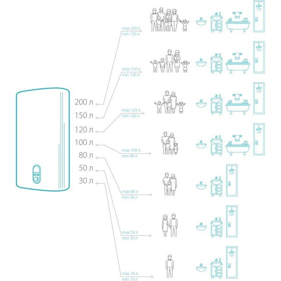 Водонагреватель (бойлер) Electrolux EWH 10 Genie ECO O (над мойкой) - фото 7