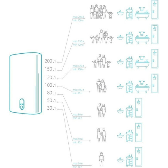 Водонагреватель (бойлер) Electrolux EWH 10 Genie ECO U (под мойкой) - фото 7