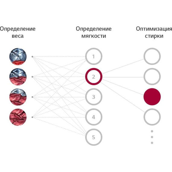 Стиральная машина LG TW4V5RS2S - фото 18
