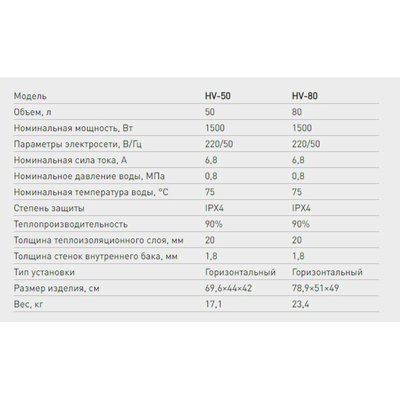 Водонагреватель (бойлер) Oasis Standart HV-50 - фото 2
